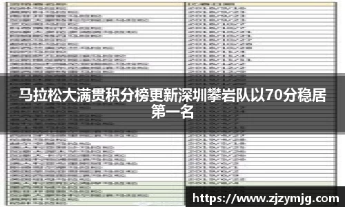 马拉松大满贯积分榜更新深圳攀岩队以70分稳居第一名