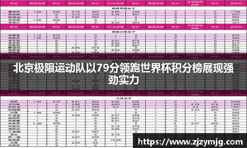北京极限运动队以79分领跑世界杯积分榜展现强劲实力