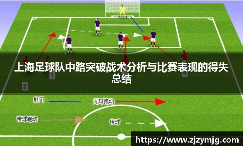 上海足球队中路突破战术分析与比赛表现的得失总结