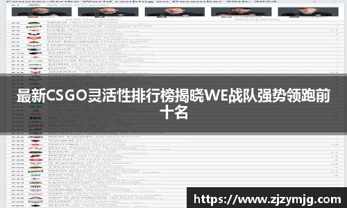 最新CSGO灵活性排行榜揭晓WE战队强势领跑前十名