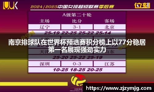 南京排球队在世界杯预选赛积分榜上以77分稳居第一名展现强劲实力