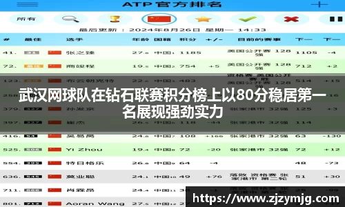 武汉网球队在钻石联赛积分榜上以80分稳居第一名展现强劲实力